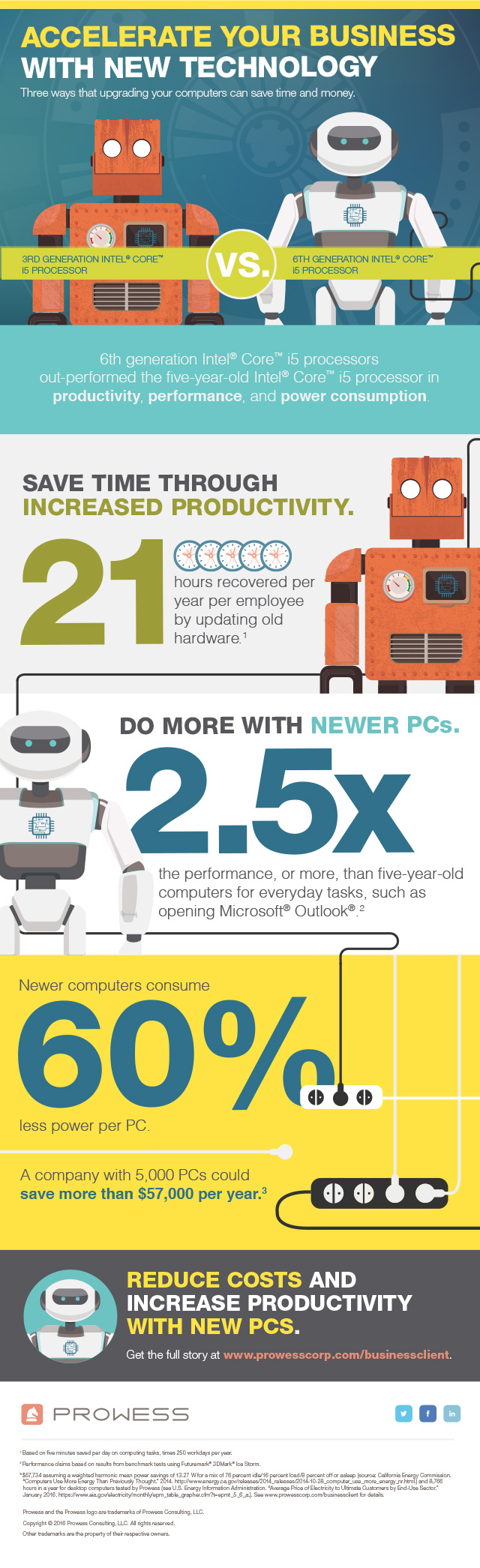 Prowess_Intel_Business_Client_Infographic