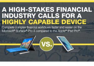Accomplish Daily Financial-Services Demands with the Right Device